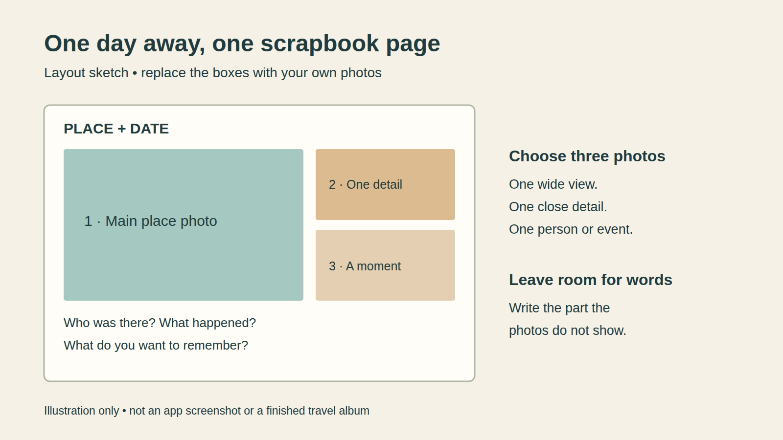 Layout sketch with one large photo box on the left, two small boxes on the right, and space for a title and note.
